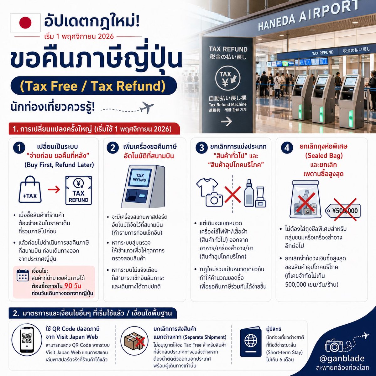 ganblade's tweet photo. 🇯🇵 ใครไปญี่ปุ่นปลายปีนี้ ��ต้องรู้!” ⚠️ Tax Refund กำลังเปลี่ยนระบบครั้งใหญ่

ตั้งแต่ 1 Nov 2026 ซื้อของต้อง “จ่ายเต็มก่อน แล้วค่อยขอคืนภาษีที่สนามบิน” 💴✈️

พร้อมกฎใหม่อีกเพียบ ใครมีแพลนไปญี่ปุ่นหลัง 1 Nov รีโพสต์ไว้ก่อนเลย! 🇯🇵📌 https://t.co/dJLKnrfn6K