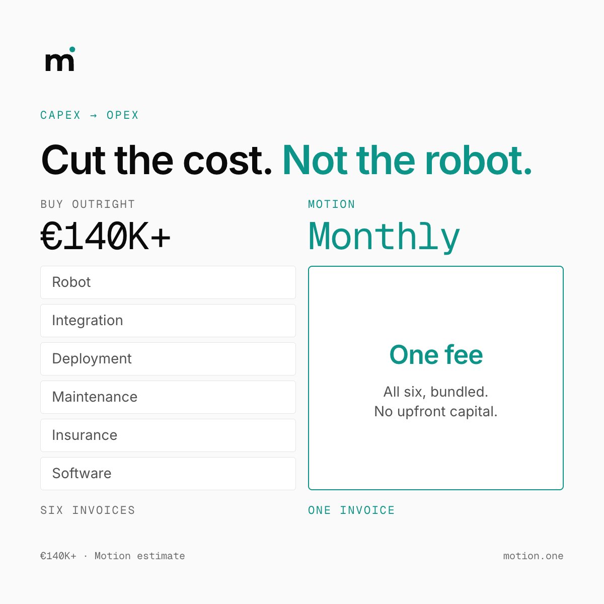 motion1robotics's tweet photo. The €16K robot that costs €140K+ to deploy. Hardware is cheap. Integration isn't.  https://t.co/0OPbdC4euV flips this: everything bundled, one monthly fee. No deployment teams, no integration hell, no surprise costs. Cut the cost. Not the robot. https://t.co/zAOZT5OBSj