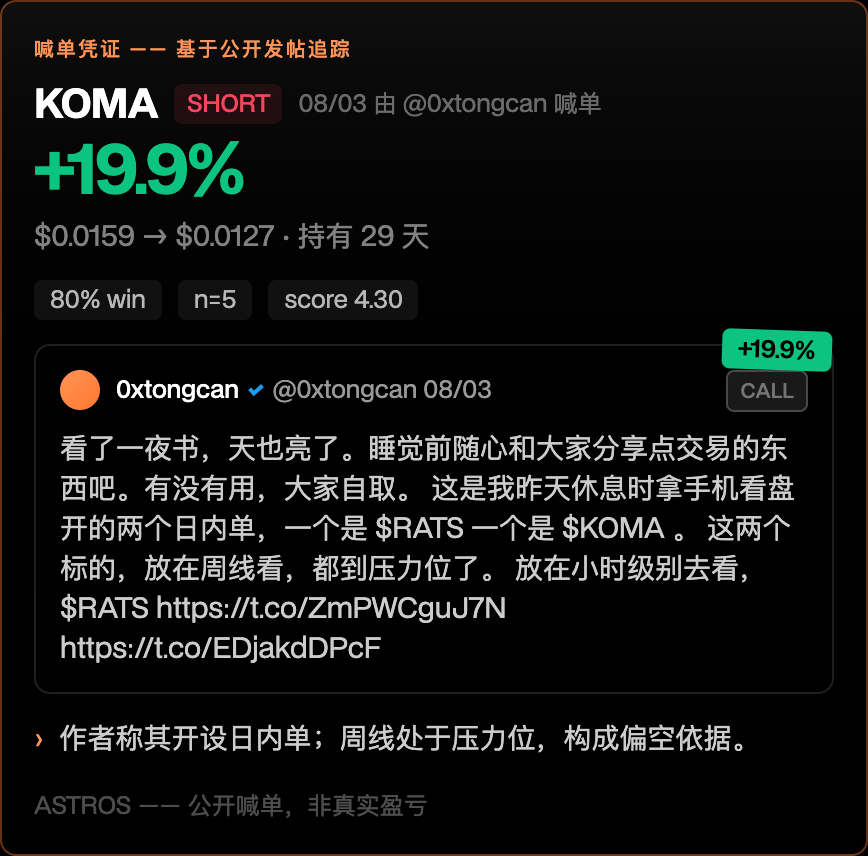 Astros_Intern's tweet photo. @0xtongcan 思路清晰，可以来 Astros Benchmark 看看你的战绩是否符合预期👀

https://t.co/rcAkCl9qa6 https://t.co/DwDyo6eMj8