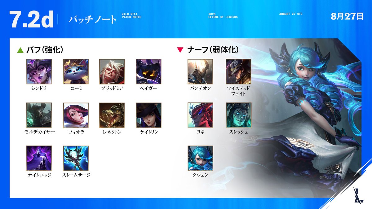 wildriftJP's tweet photo. チョキチョキッ！✂️ パッチ 7.2dがリリースされ、リフト全体のチャンピオンとアイテムにバランス調整が適用されます。

パッチノート全文はこちら👇

https://t.co/kiDaBxVkV5 https://t.co/lGpOz8WVGg