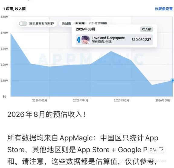Lucydragneelhe3's tweet photo. "Apple Magic data: August revenue dropped below July! Global players are killing it!"- Cn sister. OMG! LOOK AT OUR EFFORTS! Keep it up you guys! #Reject5LiMulti #ReinstateValkoNow #全世界都爱敖尹 #BringValkoBack #LADSIS6 #PPGSpeakUp https://t.co/tEef0LtMkm