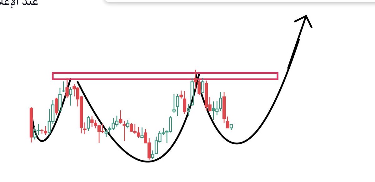 AmericanStocks5's tweet photo. إذا ماصار حديث السوق مستقبلا اعتبروا تحليلي شخبط شخابيط 😂 https://t.co/dR9UHphuUQ