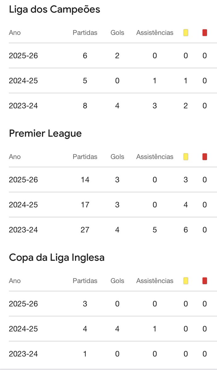 AnndersonHR's tweet photo. @Demapalestra @ThatG4m Calma ae sabichão, então quer dizer que ele, operado e sem jogar, fez o Arsenal mudar de patamar e começar a ganhar?? Kkkkkkkk

Nem você que é fã sabe o que tá falando. https://t.co/axEXVyfSwr