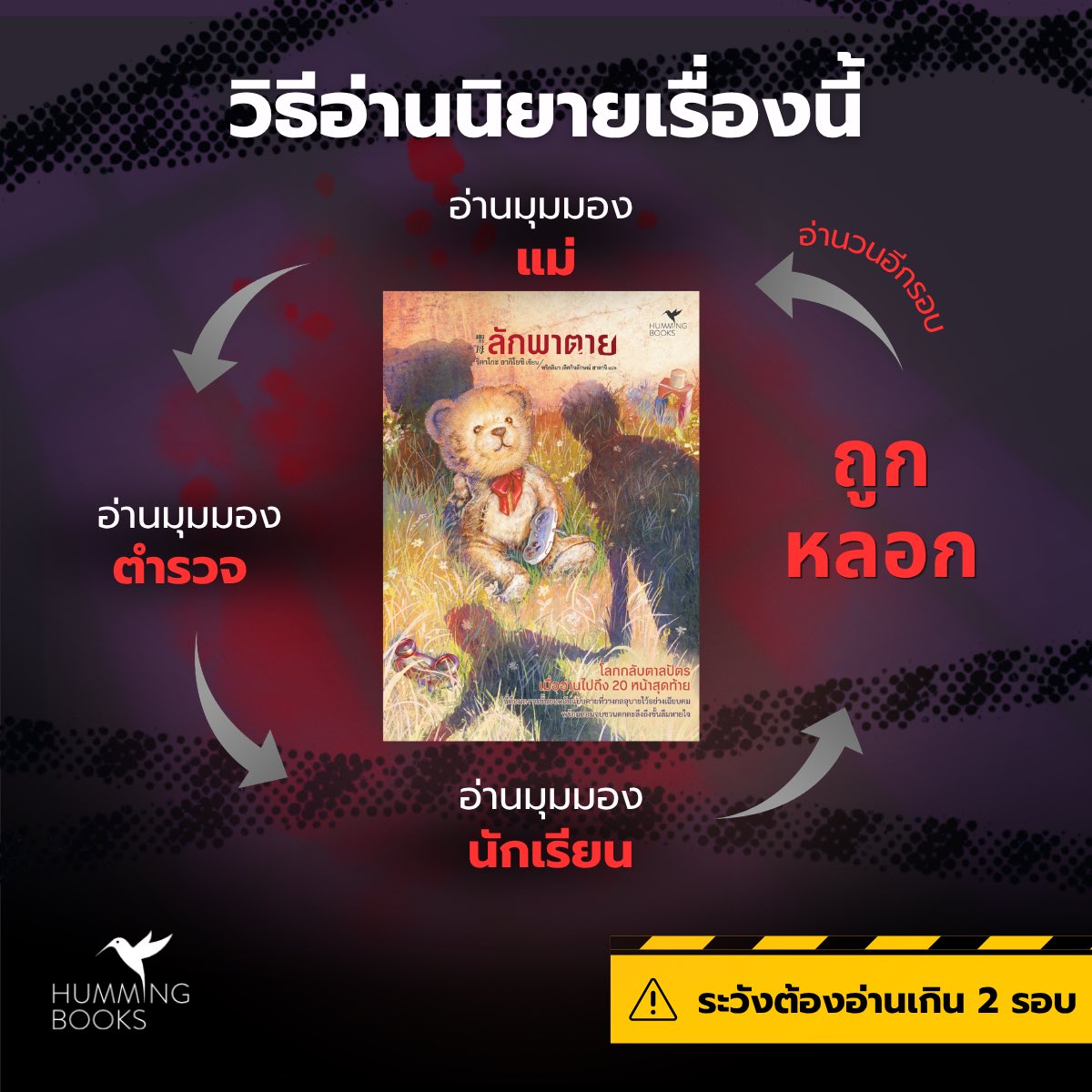 Hummingbookspub's tweet photo. ใครดองเล่มนี้ไว้รีบหยิบมาอ่านด่วน
นี่คือนิยายสืบสวนหักมุมพลิกคว่ำที่ยังมาแรงในตอนนี้!
#ลักพาตาย พิสูจน์ความ ‘พลิกล็อกกันน่าดูถล่มทลาย’ ด้วยตัวเองได้แล้ววันนี้
.
วิธีอ่านนิยายเล่มนี้ให้ถูกต้อง ทำตามนี้...
#ฮัมมิ่งบุ๊คส์ #hummingbooks #11ปีฮัมมิ่งบุ๊คส์ https://t.co/oO26BV34zY