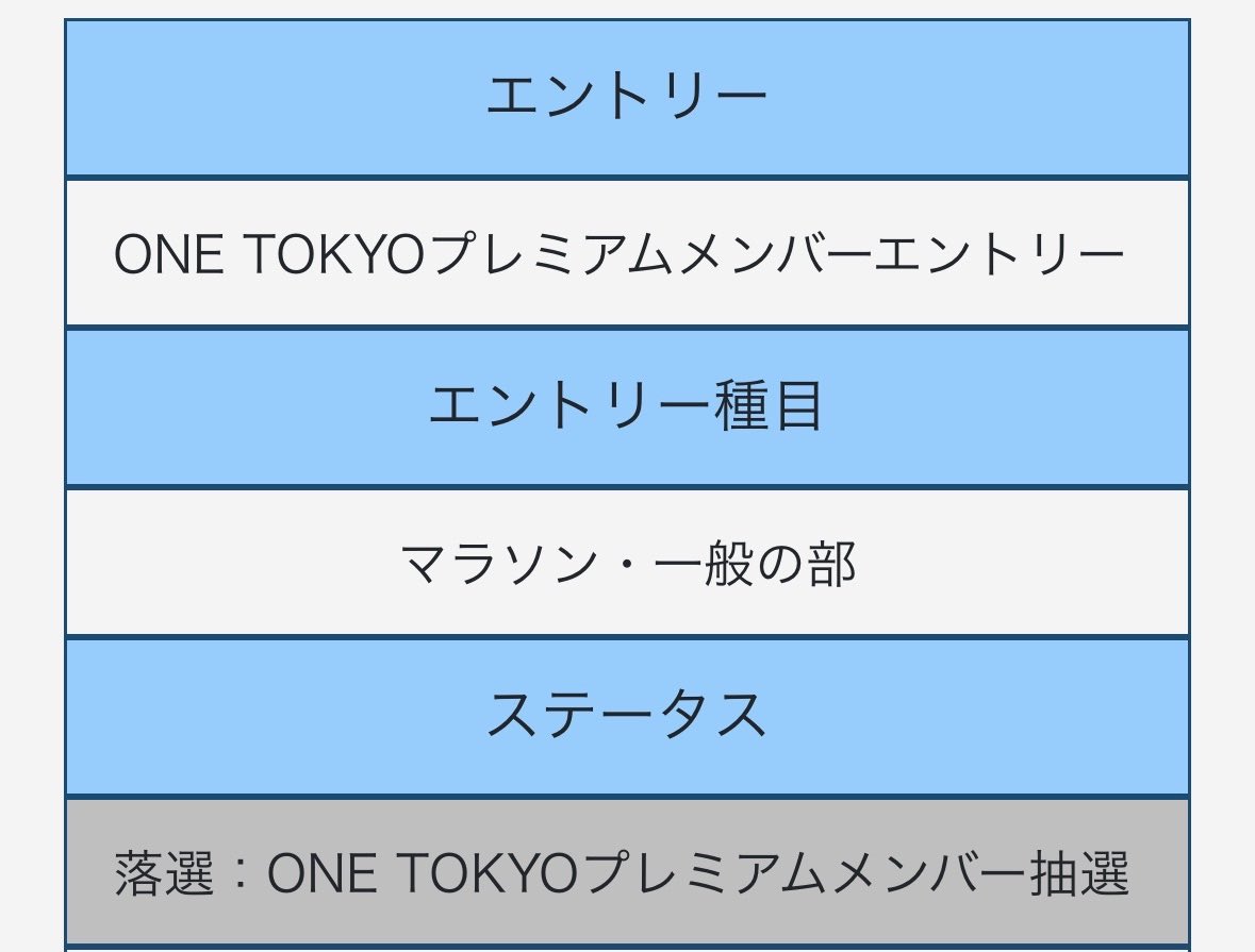 iorzz's tweet photo. 東京マラソン落選
(´･ω･`) ｼｮﾎﾞｰﾝ https://t.co/F0dcN9XGOA
