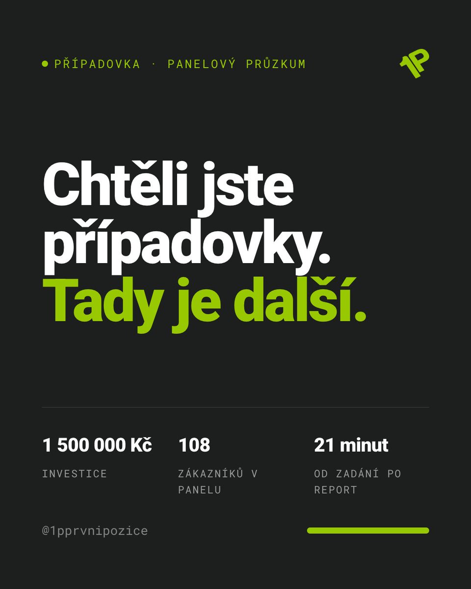 1Pprvnipozice's tweet photo. 📬 Chtěli jste další případovku.

Investice za 1,5 mil. 108 zákazníků, kteří neexistují. 21 minut do reportu.

Výsledek: druhý nejžádanější produkt v celé nabídce v nabídce vůbec nebyl.

Formát, na kterém stál byznys plán? 4 %.

https://t.co/zFXw6672hD https://t.co/92a2RPfY92