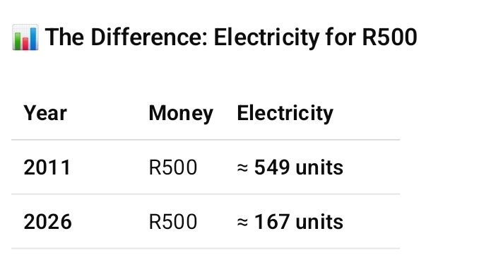 vuyo_ro's tweet photo. This is economic assassination and it is directed to the poor people and the working class. https://t.co/58Hsph8IDB