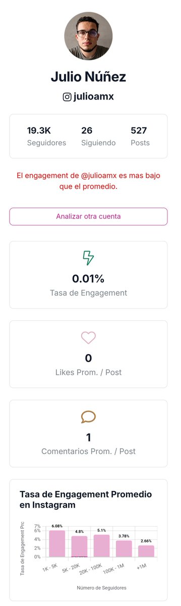 PlaticameTuHist's tweet photo. @julioamx @LuisRafael58180 @LaCasaFamososMx A quien quieres engañar con  tus páginas?  0.01% de engagement jajajajajjajajajajjajajajajajjajajajajajjajajaja la cuenta mas falsa que haya visto https://t.co/CA4TrffWgM