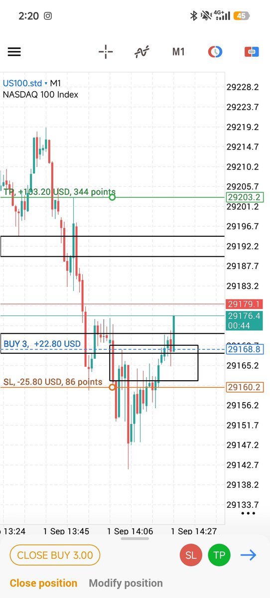 TradeLogHQuhq2's tweet photo. I took a long trade on US100, because it swept the liquidity with 1 minute FVG plus volume imbalance https://t.co/Aw0hlhr2bm