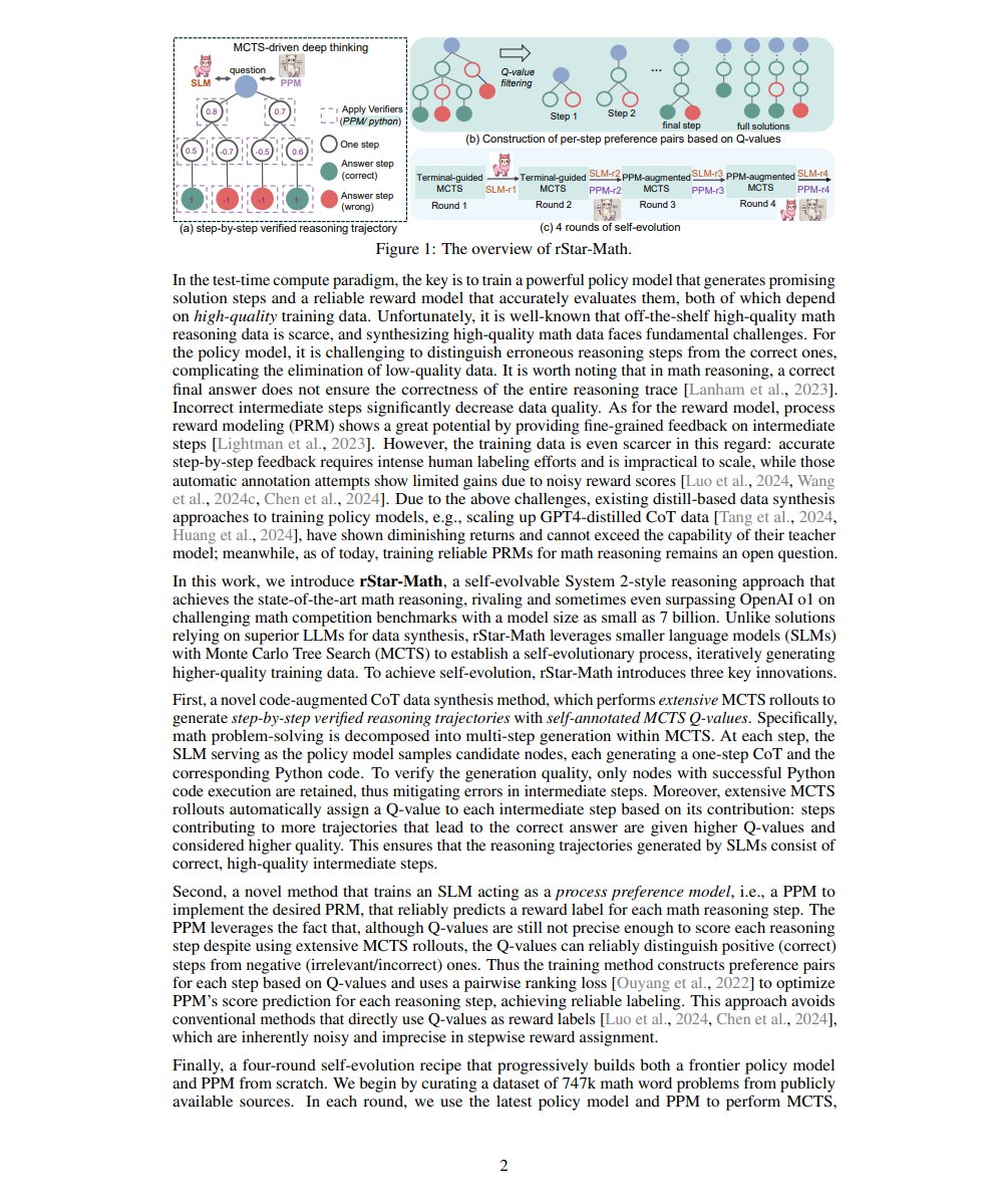 marfinxx's tweet photo. This Microsoft research paper is f*cking mind-blowing

Microsoft researchers just proved that a tiny 7B open-source model can beat OpenAI o1 on Olympiad mathematics without copying a single token from larger teacher models

Their breakthrough paper, rStar-Math, solves the holy grail of test-time compute: combining Monte Carlo Tree Search, step-level code verification, and a 4-round self-evolution loop

How Microsoft turned a 7B model into an Olympiad-level reasoning engine:
→ The Harness Layer (Code-Augmented MCTS): executes Python verifiers at every reasoning step to filter out invalid intermediate calculations before expanding the tree
→ The Graph Layer (Process Preference Model): uses Q-value branch comparisons to score individual reasoning steps rather than relying on noisy final-answer rewards
→ The Loop Layer (4-Round Self-Evolution): bootstraps the policy model and verifier in iterative cycles over 747k problems, unlocking autonomous self-improvement from scratch

The Benchmark Numbers:
• MATH Benchmark → Qwen2.5-Math-7B surged from 58.8% to 90.0% (beating OpenAI o1-preview by +4.5%)
• Phi3-Mini (3.8B) → exploded from 41.4% to 86.4% (+45.0% accuracy leap)
• AIME Olympiad 2024 → solved 53.3% (8/15) of competition problems, outperforming top human math Olympians

Hypothesis Verification & Practical Validation:
Microsoft hypothesized that combining step-by-step code-verified tree search (Graph) with self-evolving process preference models (Loop) allows small models to outperform frontier reasoning models without distillation. Practical validation confirmed the findings: deploying Microsoft's rStar-Math tree search and harness verifier across our internal reasoning pipeline drove small model task accuracy from 52.4% to 88.6% (+36.2% gain) while slashing intermediate token waste by 47% via step-level Q-value pruning

The future of AI reasoning is not training trillion-parameter black boxes. The true leverage comes from test-time compute, sandboxed code verifiers, and iterative search graphs

Read the complete breakdown in the article below ↓