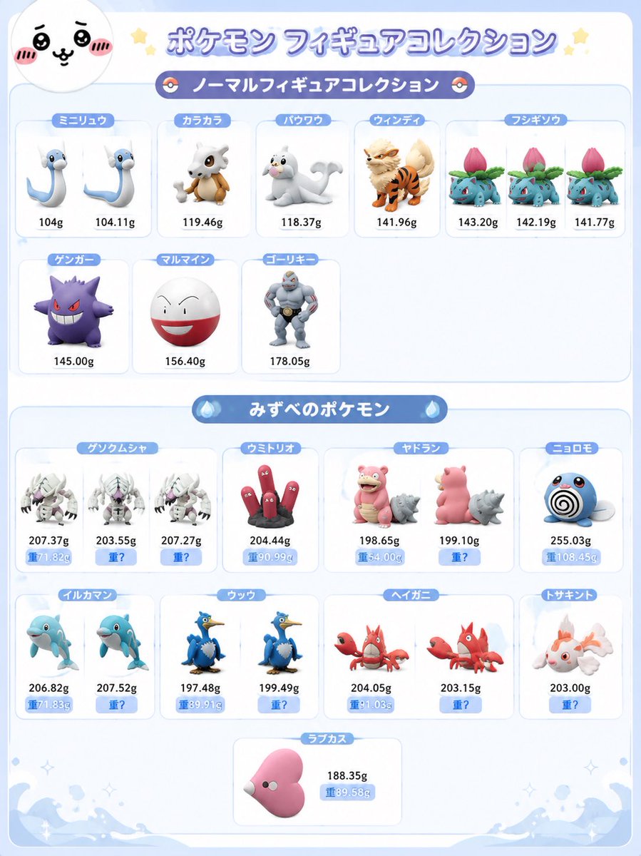 AI_caikawa's tweet photo. 🎯初心者向け

ポケモンカードゲーム カードイラストフィギュアコレクション

カードイラストフィギュアコレクション みずべのポケモン

重さ置いときます！
みずべはおもりも入ってて重量サーチが厳しそうです！ https://t.co/SWCRK42E18