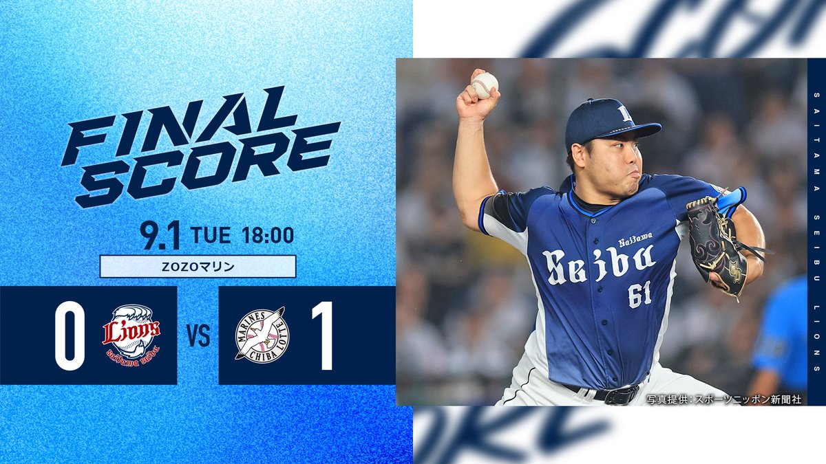 lions_official's tweet photo. [9/1 結果]L0-1M
初回に先制を許し、追う展開に。
5回無死3塁のピンチも、3者連続三振で切り抜けます。
先発の #平良海馬 投手は7回8奪三振1失点の力投。
その後 #森脇亮介 投手が3者凡退に抑えますが、反撃とはなりませんでした。

#seibulions https://t.co/DVyckIK1wr