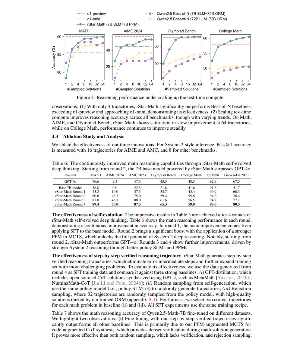 marfinxx's tweet photo. This Microsoft research paper is f*cking mind-blowing

Microsoft researchers just proved that a tiny 7B open-source model can beat OpenAI o1 on Olympiad mathematics without copying a single token from larger teacher models

Their breakthrough paper, rStar-Math, solves the holy grail of test-time compute: combining Monte Carlo Tree Search, step-level code verification, and a 4-round self-evolution loop

How Microsoft turned a 7B model into an Olympiad-level reasoning engine:
→ The Harness Layer (Code-Augmented MCTS): executes Python verifiers at every reasoning step to filter out invalid intermediate calculations before expanding the tree
→ The Graph Layer (Process Preference Model): uses Q-value branch comparisons to score individual reasoning steps rather than relying on noisy final-answer rewards
→ The Loop Layer (4-Round Self-Evolution): bootstraps the policy model and verifier in iterative cycles over 747k problems, unlocking autonomous self-improvement from scratch

The Benchmark Numbers:
• MATH Benchmark → Qwen2.5-Math-7B surged from 58.8% to 90.0% (beating OpenAI o1-preview by +4.5%)
• Phi3-Mini (3.8B) → exploded from 41.4% to 86.4% (+45.0% accuracy leap)
• AIME Olympiad 2024 → solved 53.3% (8/15) of competition problems, outperforming top human math Olympians

Hypothesis Verification & Practical Validation:
Microsoft hypothesized that combining step-by-step code-verified tree search (Graph) with self-evolving process preference models (Loop) allows small models to outperform frontier reasoning models without distillation. Practical validation confirmed the findings: deploying Microsoft's rStar-Math tree search and harness verifier across our internal reasoning pipeline drove small model task accuracy from 52.4% to 88.6% (+36.2% gain) while slashing intermediate token waste by 47% via step-level Q-value pruning

The future of AI reasoning is not training trillion-parameter black boxes. The true leverage comes from test-time compute, sandboxed code verifiers, and iterative search graphs

Read the complete breakdown in the article below ↓