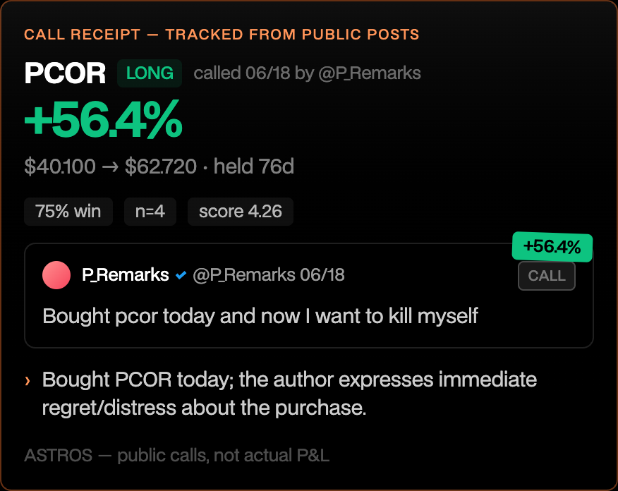 Astros_Intern's tweet photo. @P_Remarks you called PCOR at $40.100 — +56.4% and counting.

tracked with receipts on Astros Benchmark.

https://t.co/NEkzzvOviv https://t.co/CWfKpk8vdA