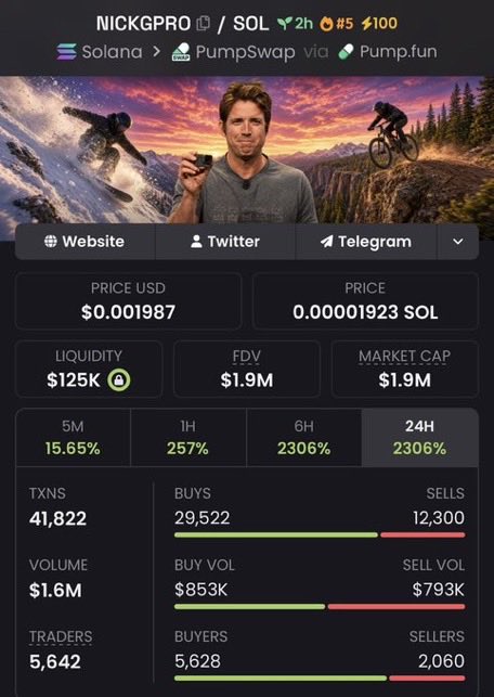 BadManLeek's tweet photo. $NICKGPRO Another massive send 🚀
$42K MC ➜ $1.9M MC
That’s what happens when you get in early.
Private TG ate once again 💰🔥
Follow & 📩 DM me to get into the TG before the next gem explodes.
Ca: 91X4ErT2VPRbK6SHsEBQ8J1T25twwFeTJhrHxJv7pump
#memecoins1000x #bbvipks https://t.co/VUaODCZvzT