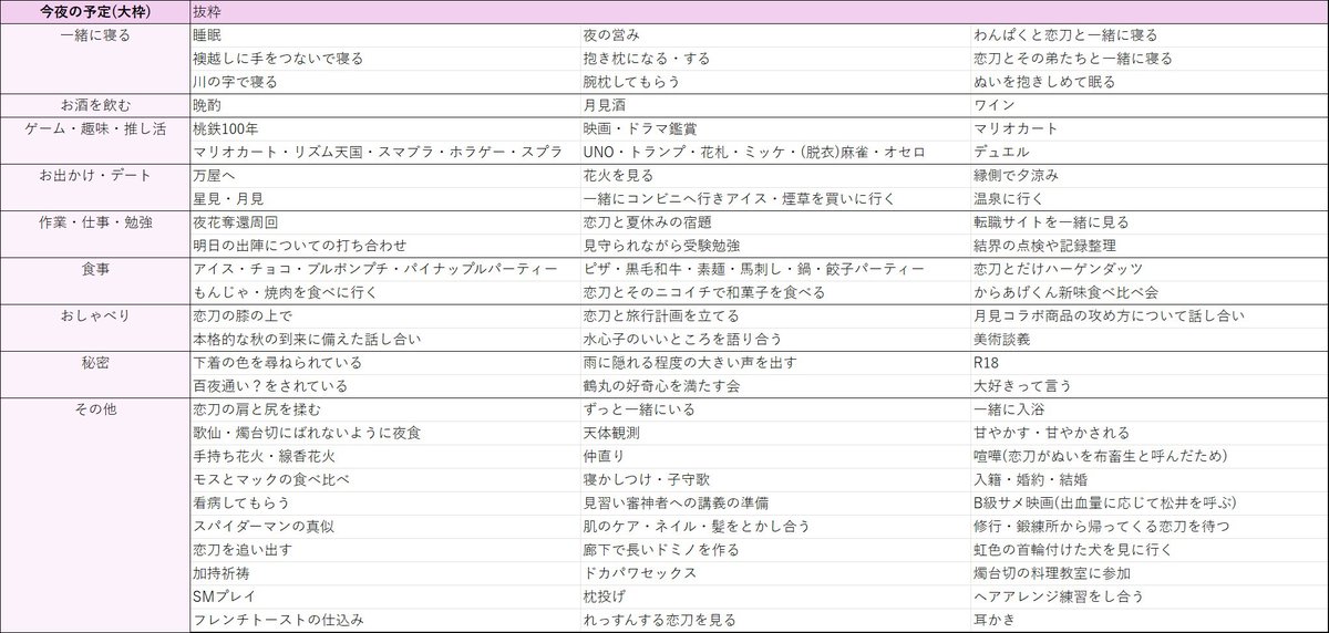 Forget_yu_u's tweet photo. お待たせいたしました！今夜のご予定の抜粋です。表作成は苦手なので、わかりにくかったら申し訳ありません🙇‍♀️ https://t.co/bHCWBWSnNY