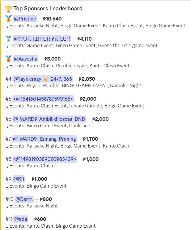 tmby247's tweet photo. Thank you so much to all the generous sponsors of Tambayan247 Discord!Your kindness &amp; support mean so much to our community. Thank you for helping us grow  &amp; creating a place where everyone can connect, enjoy &amp; support one another.
Thank you for being part of the Tambayan247 fam! https://t.co/y9fMPr2U7e
