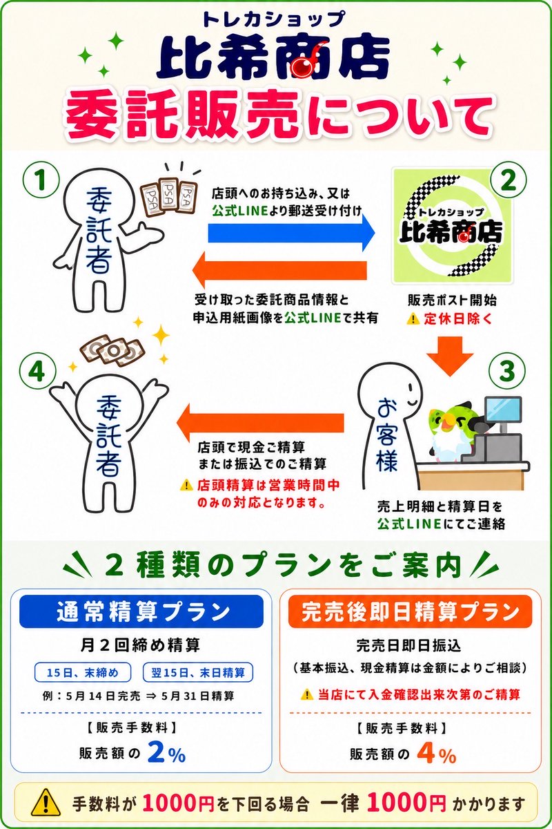 hikishocard's tweet photo. 本日もご来店ありがとうございました✨
次回営業日は9/2となります。

郵送、店頭どちらでもPSA アメリカ本社への鑑定提出代行受付中です🔥
料金イメージは添付画像をご覧ください♪

通関料当社負担！往復の送料も込みの分かりやすい料金設定です。

次回発送は9/4となりますので、9/3中までに提出物の受け渡しまでお願いいたします。

お申込書、ご不明点については公式Line(https://t.co/zyXrN6WZxj)または店頭まで！
お待ちしております。
#PSA #直出し #鑑定提出代行 #池袋