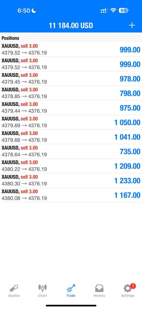 Xauusdsniper1's tweet photo. 50pips let’s GOOOO✅
Let’s CLOSE our trade now and set breakeven if you wish to hold now‼️
We focus on scalping traders🔥🔥🔥
#Gold #Xauusdgold #EURUSD #Nasdaq #Crudeoil #UsdMxn #binance #coinbase #forexmaket #CryptoMarket #StockMarket #trend #chart https://t.co/Sn1wDuj60C