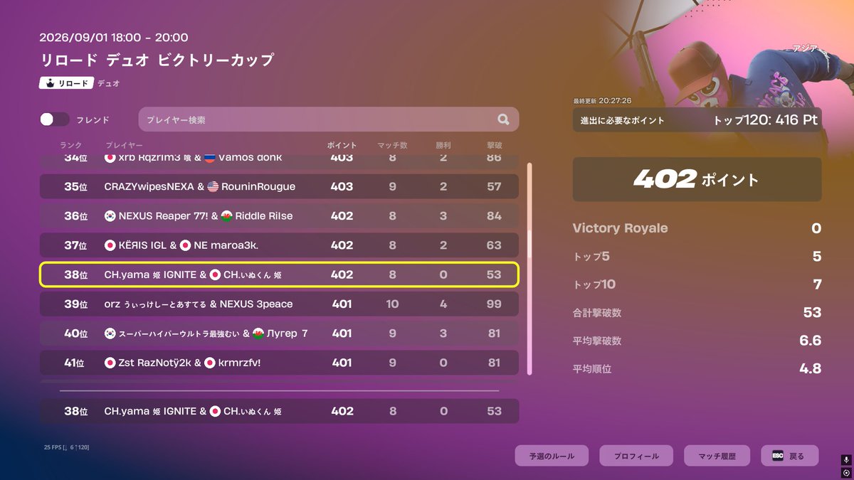 CH_inukunn_hime's tweet photo. リロードビクトリー38位
決勝も頑張ります
配信もしてます
#CHwin https://t.co/1DgDX9Ozfp