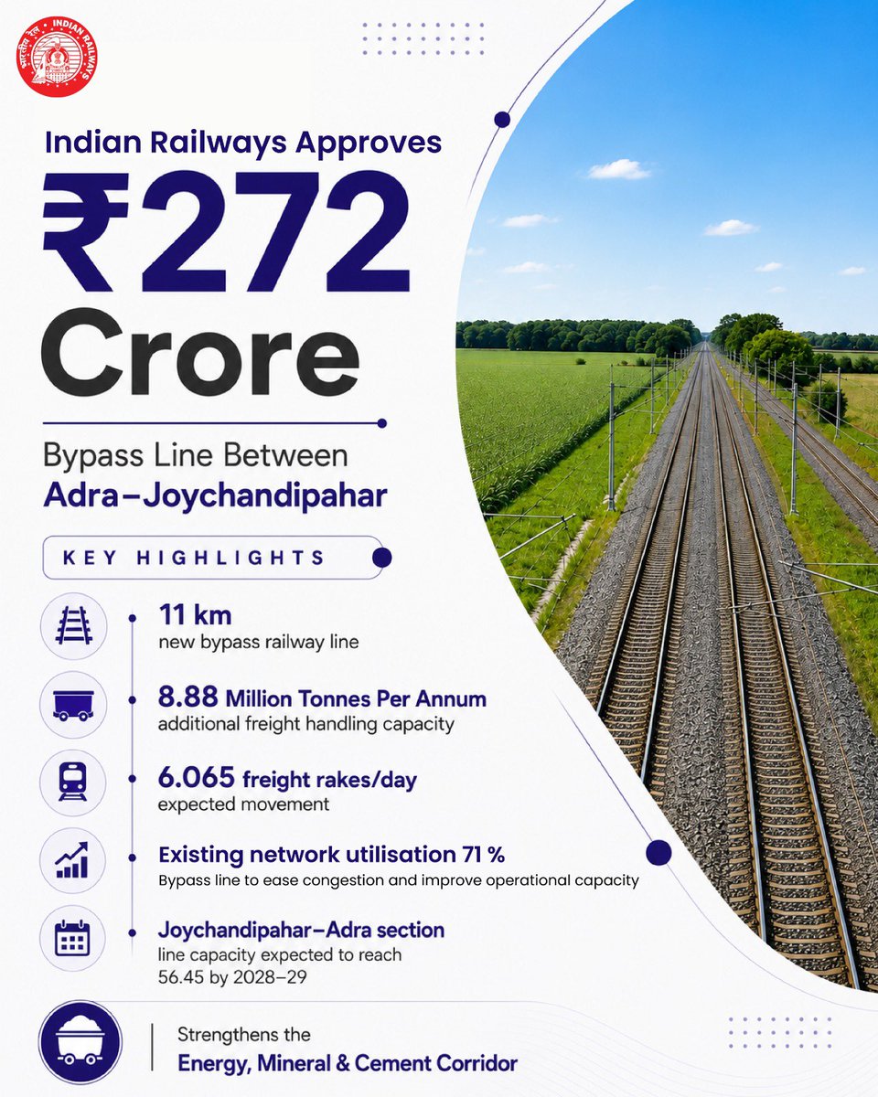 RailMinIndia's tweet photo. Indian Railways Approves ₹272 Crore Bypass Line Between Adra and Joychandipahar to Boost Freight Capacity.

Read More: https://t.co/bFyP7xf0dq https://t.co/xHaSKjHdO1