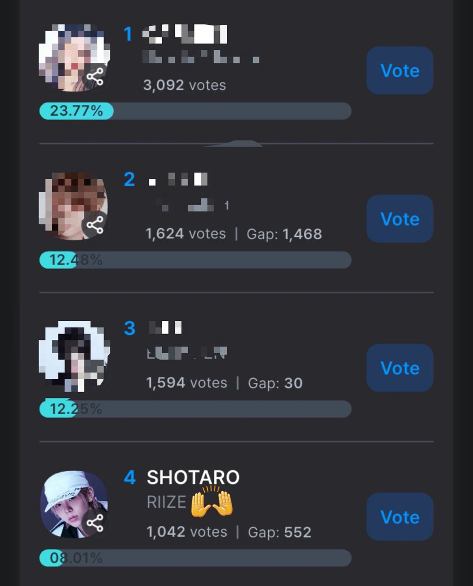 STR_VOTINGTEAM's tweet photo. 📢 VOTE FOR SHOTARO — 2026 KGMA K-Wave Popularity!

🗓️ 1st Vote: ~ Sep 12 (KST)
📊 Current Rank: #4 | 8.01% | 1,042 votes
🏆 1st Vote: 50% | Final Vote: 50%

💛💙 1 vote = 200 Yellow Hearts + 200 Blue Hearts
🗳️ Up to 100 votes per submission

#SHOTARO #쇼타로 #ショウタロウ #RIIZE https://t.co/rFptpOnL62
