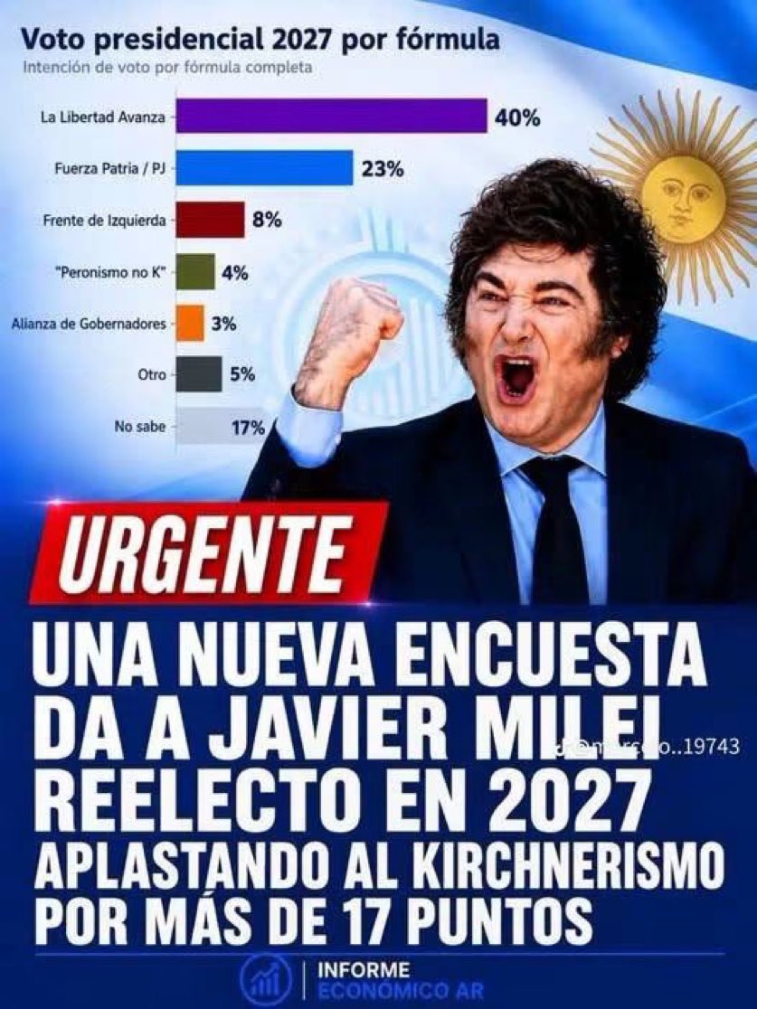 MFKanselo's tweet photo. Obviamente 👏👏🇦🇷🇦🇷🇦🇷🇦🇷🇦🇷
Ganará en 2027 🇦🇷🙌 https://t.co/2hgSQhcodN