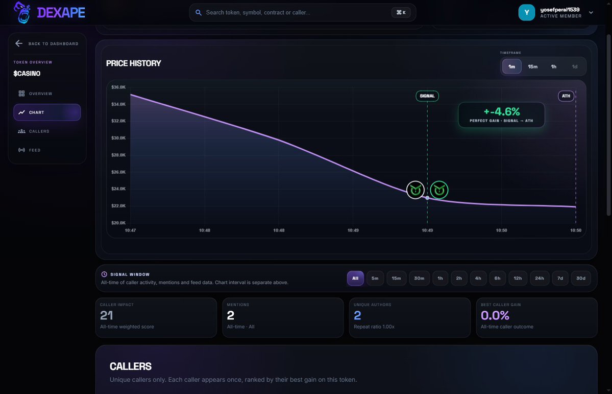 yosefperal1539's tweet photo. no crying in the casino $CASINO on Solana
CA: B3EfbCpWuNm9rtCkaYcQZYe3fcgAmsgAGyYBhZFzpump

See what Dexape is tracking before the market catches on.
https://t.co/VxqLqXle6i https://t.co/y2RWYzTWF5