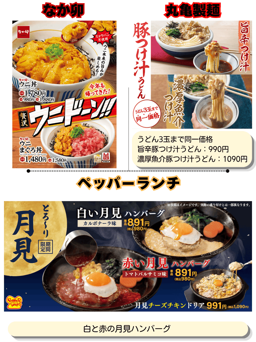 PCSIM14's tweet photo. 何個制覇しますか？😄
9/2新発売🌛と🍠

・マック 月見バーガー
・コメダ お月見祭

・スタバ お芋のスイーツ
・ミスド さつまいもド

・タリーズ ご当地OIMOラテ＆シェイクール
・KFC クレイジーディップチキン

・なか卯 ウニ丼
・丸亀 3玉まで同一価格つけ汁うどん
・ペッパーランチ月見ハンバーグ

【補足】
月見が３，お芋も３ショップで登場予定です
ミョウバン不使用 なか卯のウニ丼、丸亀の３玉まで同一価格も話題性が高くなってます

・各詳細リンク一覧はこちらから
https://t.co/xXpD30hxx8