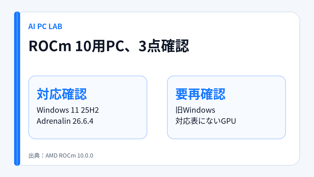 aipclab_jp's tweet photo. RadeonでROCm 10を使うなら、GPU名だけで選ばない。
AMD公式表のWindows要件はWindows 11 25H2、Adrenalin 26.6.4。対応GPUも指定されています。
AI開発用はOS・GPU・ドライバーを3点確認。ゲーム中心なら、この条件だけで決める必要はありません。 https://t.co/tQ9fPAEsp7