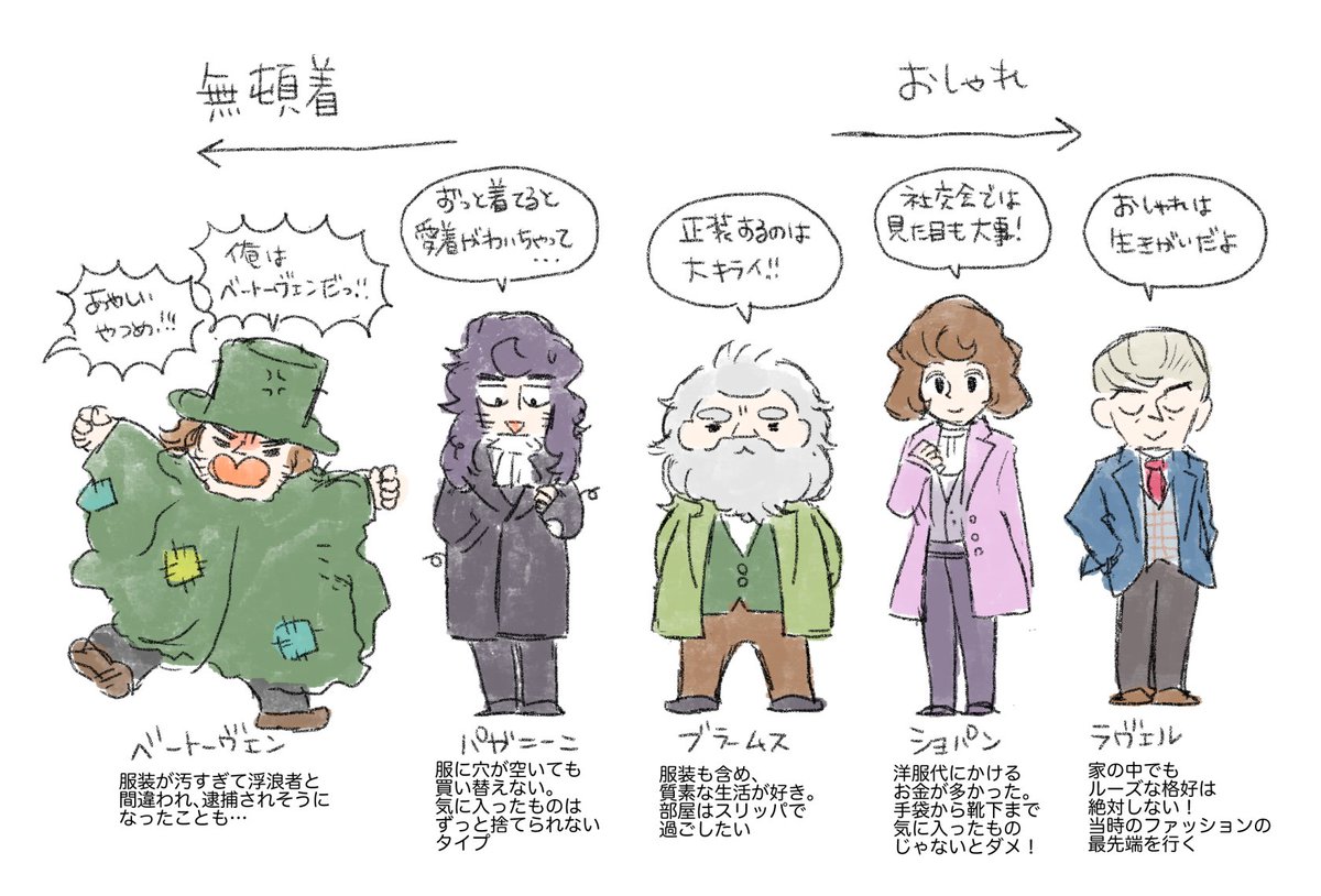 yamamichipiano's tweet photo. 👀🎩作曲家オシャレ度チェック👀👔 https://t.co/dRssIrkSE8