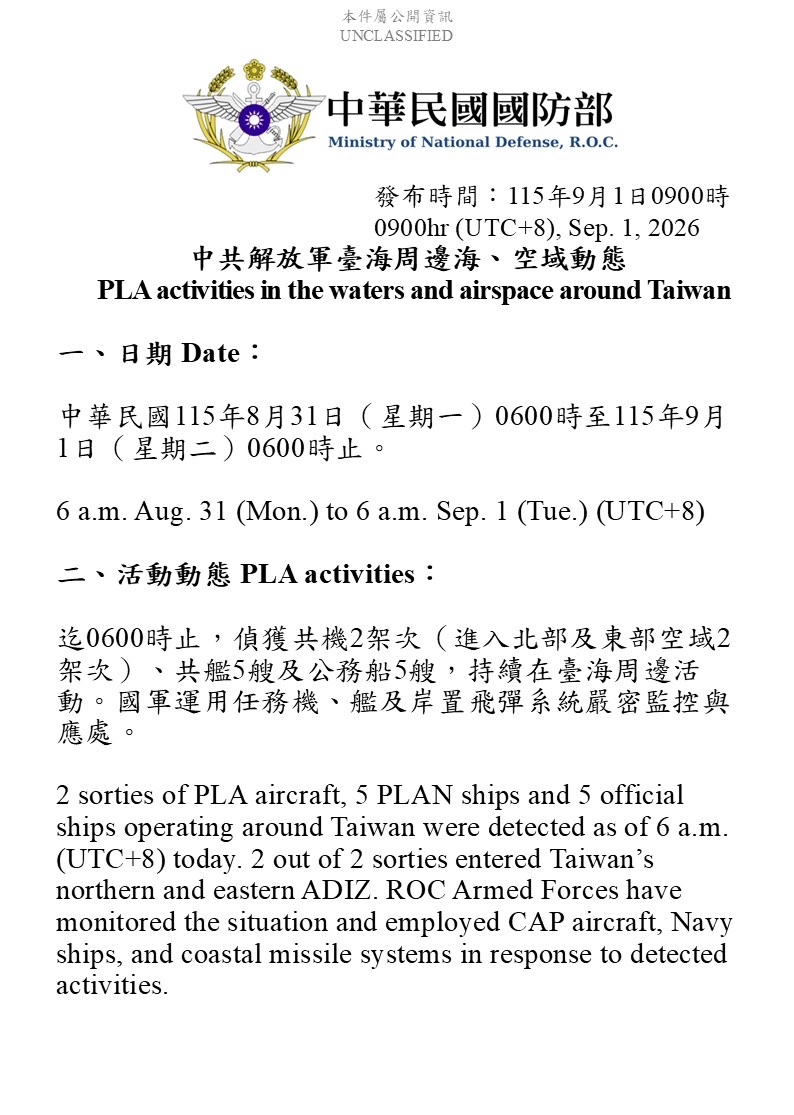 PLA aircraft & PLAN vessels cross Taiwan median line into ADIZ