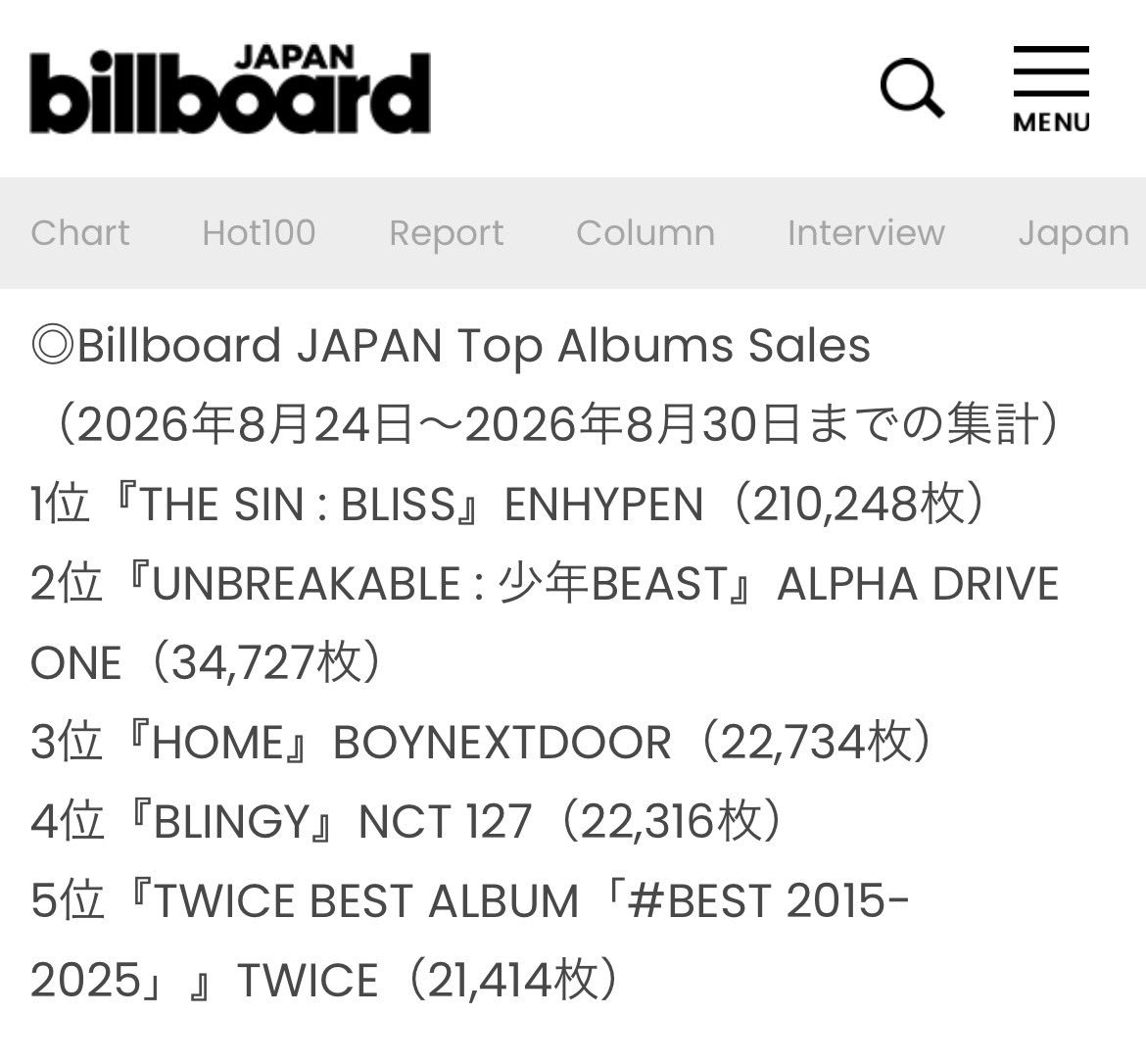 About___Enhypen's tweet photo. 'THE SIN : BLISS' debuts at #1 on BOTH Billboard Japan Top Album Sales and Oricon Weekly Top Albums 🇯🇵

Billboard Japan-
#1 THE SIN : BLISS -  210,000 units

Oricon-
#1 THE SIN : BLISS - 190,000 copies https://t.co/SMrwePLfrK