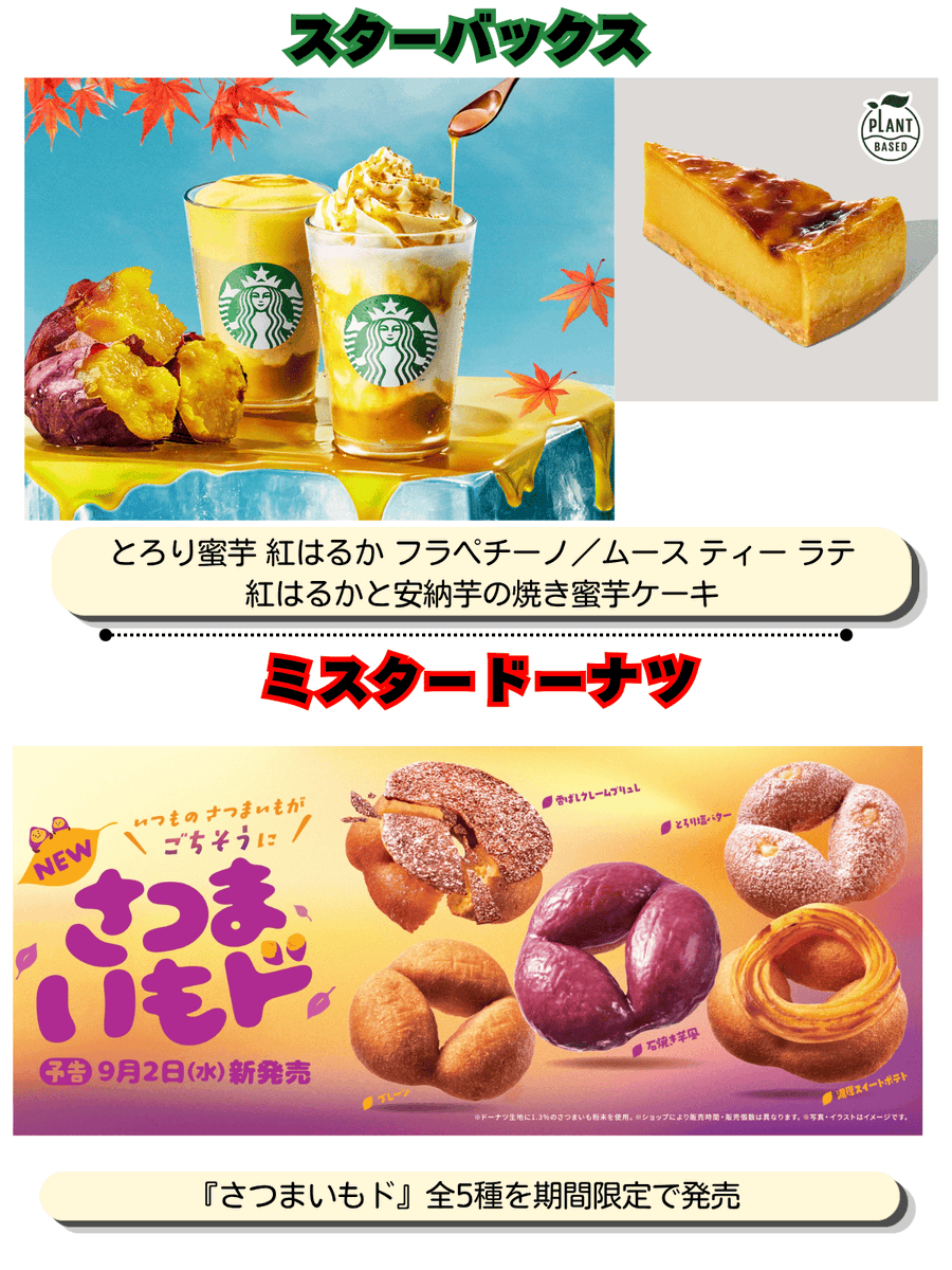 PCSIM14's tweet photo. 何個制覇しますか？😄
9/2新発売🌛と🍠

・マック 月見バーガー
・コメダ お月見祭

・スタバ お芋のスイーツ
・ミスド さつまいもド

・タリーズ ご当地OIMOラテ＆シェイクール
・KFC クレイジーディップチキン

・なか卯 ウニ丼
・丸亀 3玉まで同一価格つけ汁うどん
・ペッパーランチ月見ハンバーグ

【補足】
月見が３，お芋も３ショップで登場予定です
ミョウバン不使用 なか卯のウニ丼、丸亀の３玉まで同一価格も話題性が高くなってます

・各詳細リンク一覧はこちらから
https://t.co/xXpD30hxx8