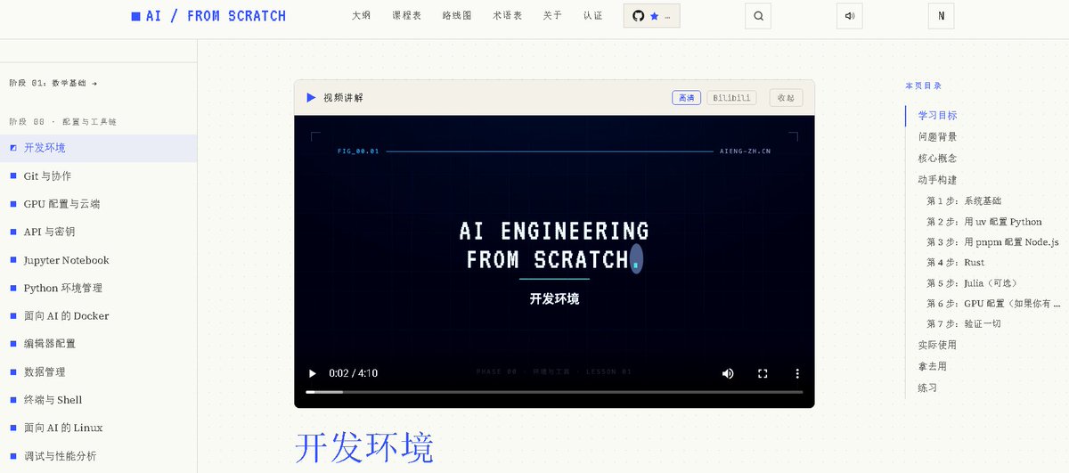 cogitoXia's tweet photo. 最近在学一个 GitHub 上 5 万多星的开源项目：AI Engineering from Scratch。

它是那种科班式的学习路线，不搞“碎片化”的速成叙事，而是从数学开始，一层层往上推：机器学习、深度学习、Transformer、LLM、RAG、MCP、Agent，到多 Agent。一共 511 节，20 个阶段。补基础不浮躁挺不错的。

比较吃它的一点是：很多东西得自己实操感受一波。反向传播自己写，Tokenizer 自己写，Attention 自己写，Agent 循环也自己写。搞明白了再碰 PyTorch 这些框架。Prompt、Skill、MCP Server 都有。Python、TypeScript、Rust、Julia 都支持。

搭配agent边学边操作。

当然了，不是从变现的角度推这个东西。变现，目前尝试先做自媒体，看成功者怎么做，X 上很多独立开发者就是现成的老师。

但踏实学点真东西，和做自媒体实践创业不矛盾。如果也觉得底层缺一块、心里不踏实，这个仓库值得看一看。