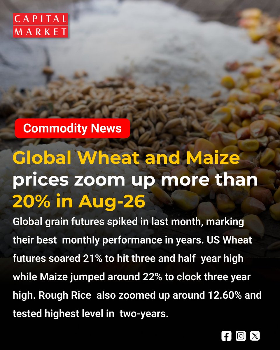CapitalMarket17's tweet photo. Global Wheat & Maize Prices Surge as Grain Markets Face Fresh Supply Shock
https://t.co/1L6mkco6Mu
#WheatPrices #MaizePrices #GlobalGrain #GrainMarkets #WheatMarket #MaizeMarket #Agriculture #Commodities #CommodityPrices #FoodPrices #FoodInflation #GlobalFood #GrainPrices #Agri https://t.co/Dy21qxqtpZ