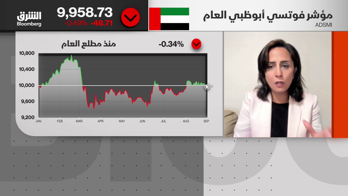 ارتفاع عوائد السندات العالمية يضغط على الأسهم الخليجية. ارتفاع العوائد الأميركية يرفع تكلفة الأموال في الخليج، نتيجة لارتباط السياسات النقدية الخليجية بالدولار. بحسب المحللة المالية في الشرق بلومبرغ، ماري سالم. تابعوا الشرق بلومبرغ للمزيد 