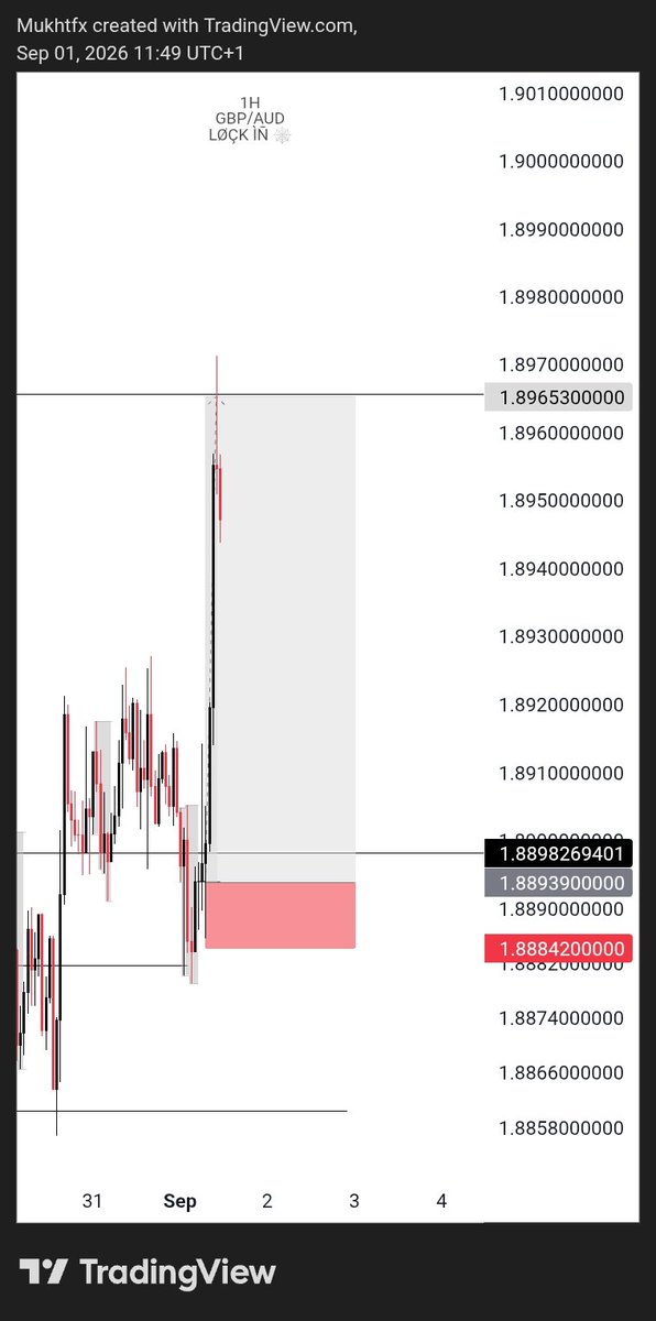 Mukhtar_Msnr's tweet photo. $GBPAUD 
Daily CRT  and 1 hrs key level 
Then Boom https://t.co/56bkJIPVcK