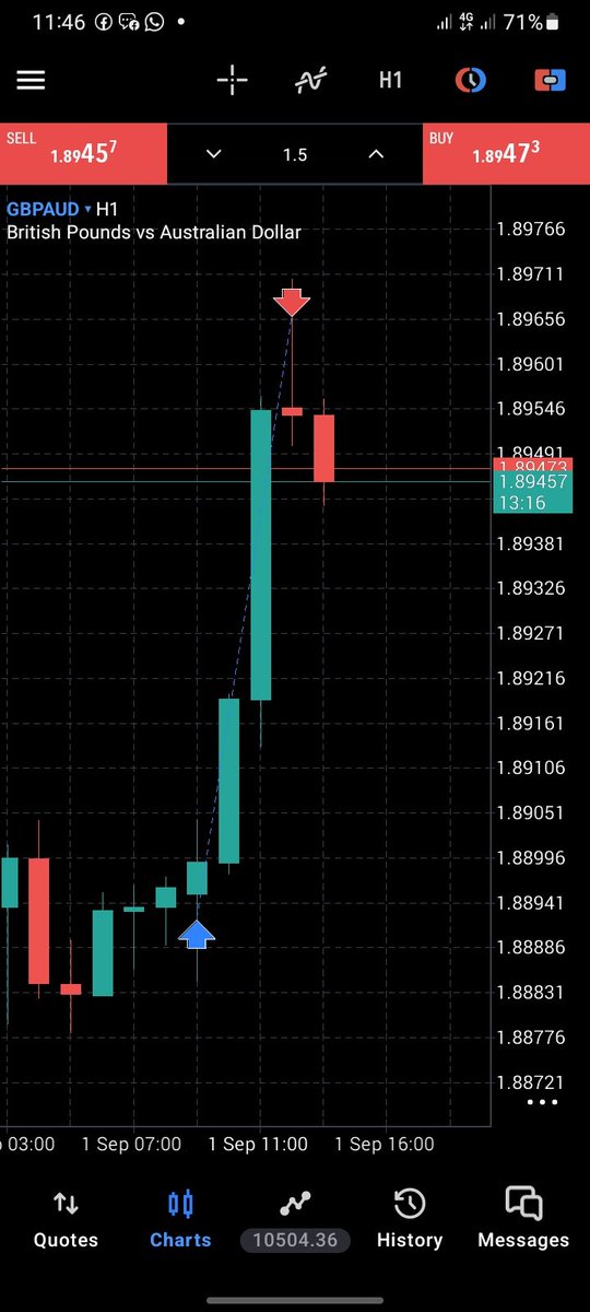 Mukhtar_Msnr's tweet photo. $GBPAUD 
Daily CRT  and 1 hrs key level 
Then Boom https://t.co/56bkJIPVcK