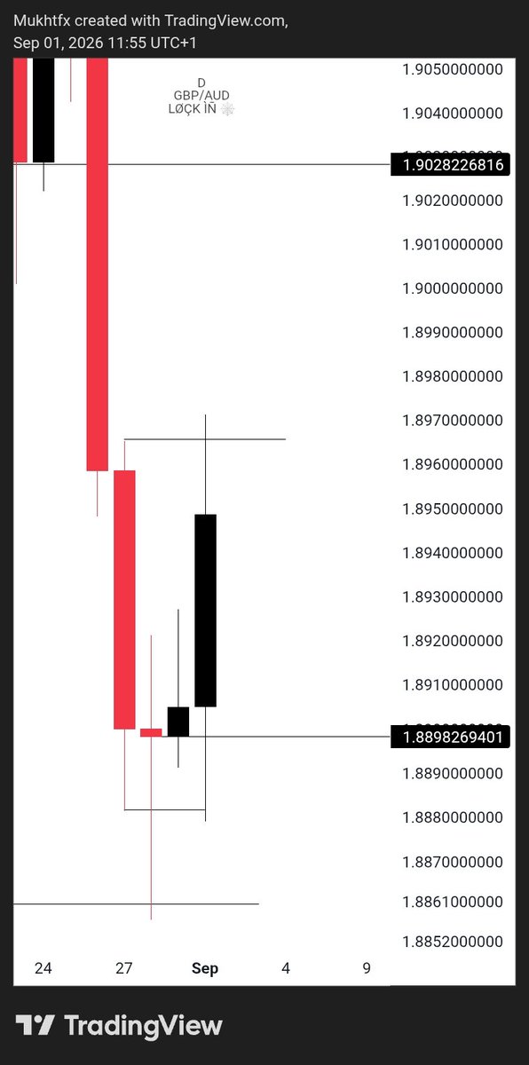 Mukhtar_Msnr's tweet photo. $GBPAUD 
Daily CRT  and 1 hrs key level 
Then Boom https://t.co/56bkJIPVcK