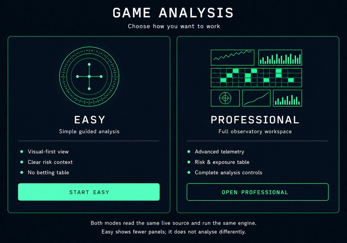GambleLABSAIOS's tweet photo. The AI-powered Game 🎰 Intelligence Engine from #GambleLABS is now operational — processing           real-time game activity into structured context and giving players a clearer understanding of how each session develops. https://t.co/Bg2gGE33JP