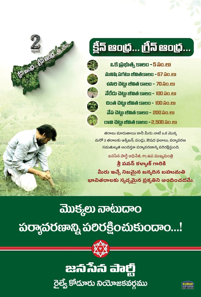 itsRamTalluri's tweet photo. జనసేన పార్టీ అధినేత, గౌరవ ఆంధ్రప్రదేశ్ రాష్ట్ర ఉప ముఖ్యమంత్రి శ్రీ @PawanKalyan గారి జన్మదినం సందర్భంగా రైల్వేకోడూరు నియోజకవర్గంలో భారీఎత్తున మొ���్కలు నాటే కార్యక్రమాన్ని నిర్వహిస్తున్న రైల్వేకోడూరు నియోజకవర్గ నాయకులకు, జనసైనికులకు హృదయపూర్వక ధన్యవాదాలు. వేరే ఇతర కార్యక్రమాల్లో పాల్గొనే షెడ్యూల్ ఉండటం వలన �� కార్యక్రమానికి హాజరు కాలేకపోతున్నప్పటికీ, పర్యావరణాన్ని పరిరక్షించాలనే జనసేన పార్టీ ప్రాథమిక సిద్ధాంతాన్ని ముందుకు తీసుకెళ్తునందుకు మీ అందరిని మనస్పూర్తిగా అభినందిస్తున్నాను.

#JSPForNewAgePolitics