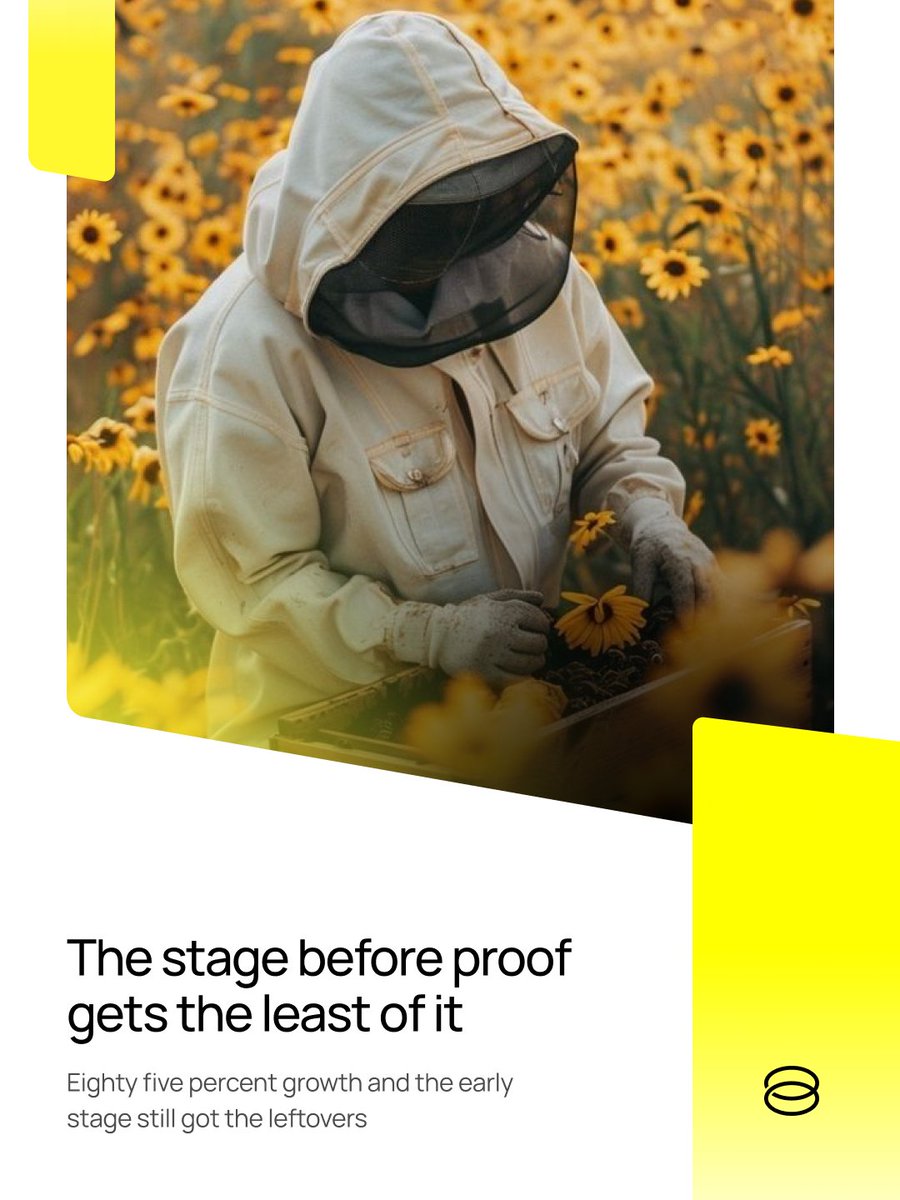 Pollin8_'s tweet photo. Capital usually arrives after a company no longer needs convincing.

AI funding reached 212 billion dollars in 2025, up 85% from the year before. Yet 61% of it went to later-stage companies, while only 30% reached teams still early enough to need it.

Pollin8 works inside that smaller number, ahead of the moment everyone else agrees.
