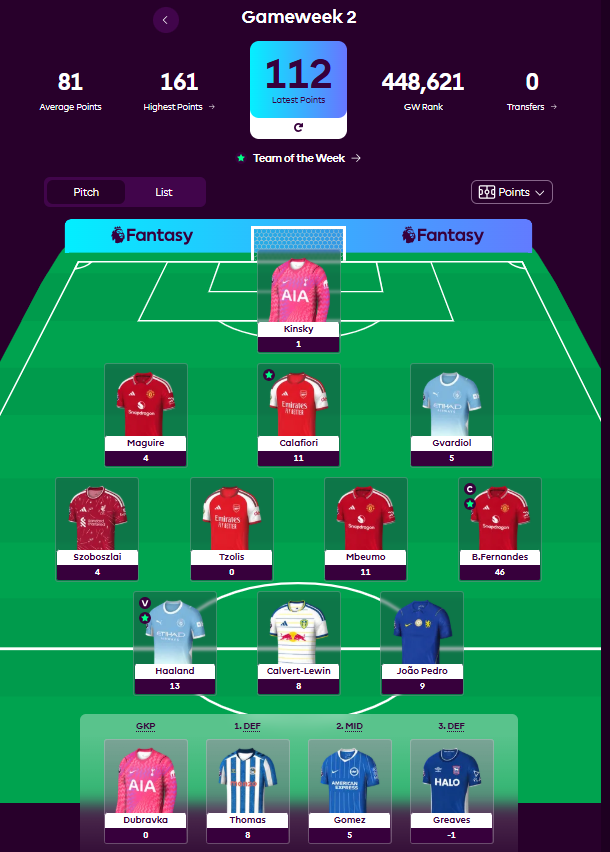 fplcyprus's tweet photo. #⃣ GW2
💯 112pts
🌎 2.9m👉618k
🍟 No chip played

🧢 Bruno Fernandes was our captain, and we enjoyed it!

Tzolis was our only player who blanked.

What about your team?

#FPL #GW2 https://t.co/MKiJu946cF