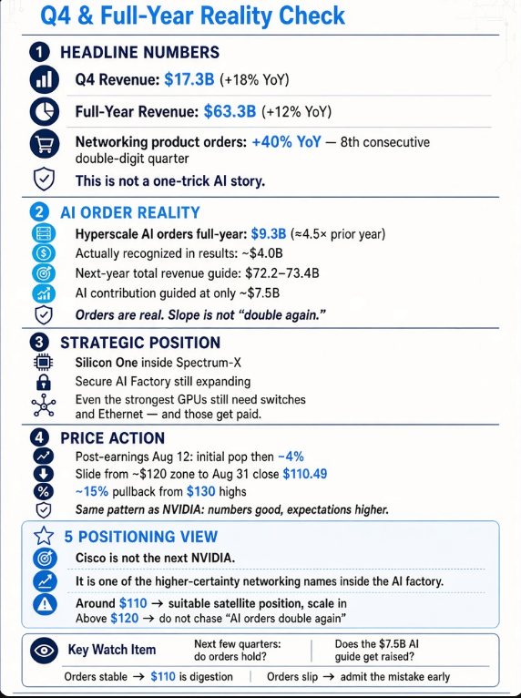 NoahMitchellF6's tweet photo. $MU: AI requires massive amounts of high-end memory (especially HBM), and supply is far from keeping up with demand. Micron is one of the biggest beneficiaries, and it has transformed “selling memory” into a more stable business model of “signing long-term contracts and collecting payments.”

Q3 revenue was $41.46 billion (a staggering 346% year-over-year increase), with adjusted EPS of $25.11 and a gross margin nearing 85%. The company directly guided for Q4 revenue of approximately $50 billion and EPS of approximately $31. These aren’t “expectations”—they’re actual figures.

HBM production capacity is fully booked through 2026, and supply shortages are expected to persist at least through 2027–2028. The company has signed 16 strategic customer agreements, with customers having paid $22 billion in earnest money deposits, and remaining performance obligations totaling approximately $100 billion. Cyclicality has been significantly reduced, while certainty has greatly increased.

This year, the stock has surged several-fold from its lows, with the market capitalization reaching the $1 trillion level. It closed at $958.73 on August 31, but fell to around $940 in pre-market trading today due to a strike threat by a Taiwanese labor union. This is short-term noise, not a collapse of fundamentals—Taiwan is its largest production base, but the company has responded by announcing it will distribute the highest-ever bonuses and continue negotiations.

$MU remains one of the most certain plays in the current AI ecosystem. While there are short-term labor disputes and seasonal pressures in September, the medium- to long-term fundamentals remain intact. It’s better to buy on dips than to chase highs.

Short-term trading range: $900 – $1,020

The above is solely an analysis of publicly available information and does not constitute investment advice. Please strictly manage your own positions and stop-loss orders.
#Micron #HBM #AIMemory #Semiconductor #StockMarket #TechStocks #NASDAQ
