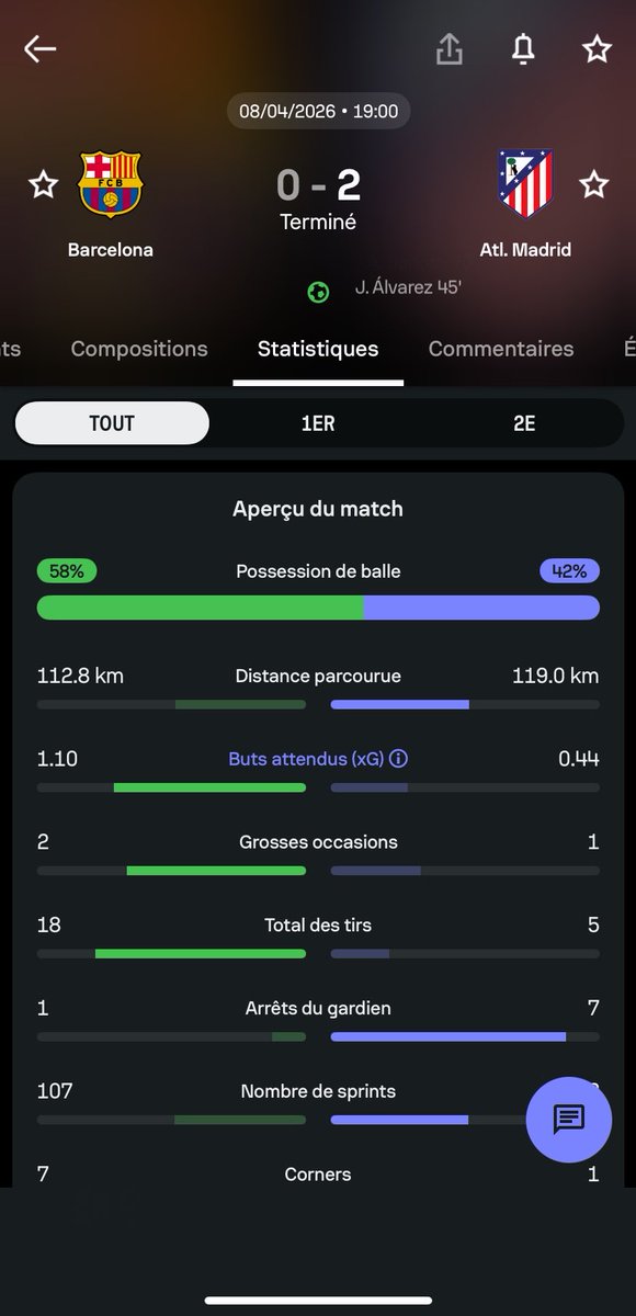 PierrelErmite1's tweet photo. @FayeDave23 @heriz_o @GoraCule Je peux savoir de quelle possession tu parles ? En plus le Barça a eu plus de xG dans ce match https://t.co/CgDd0fsZF1