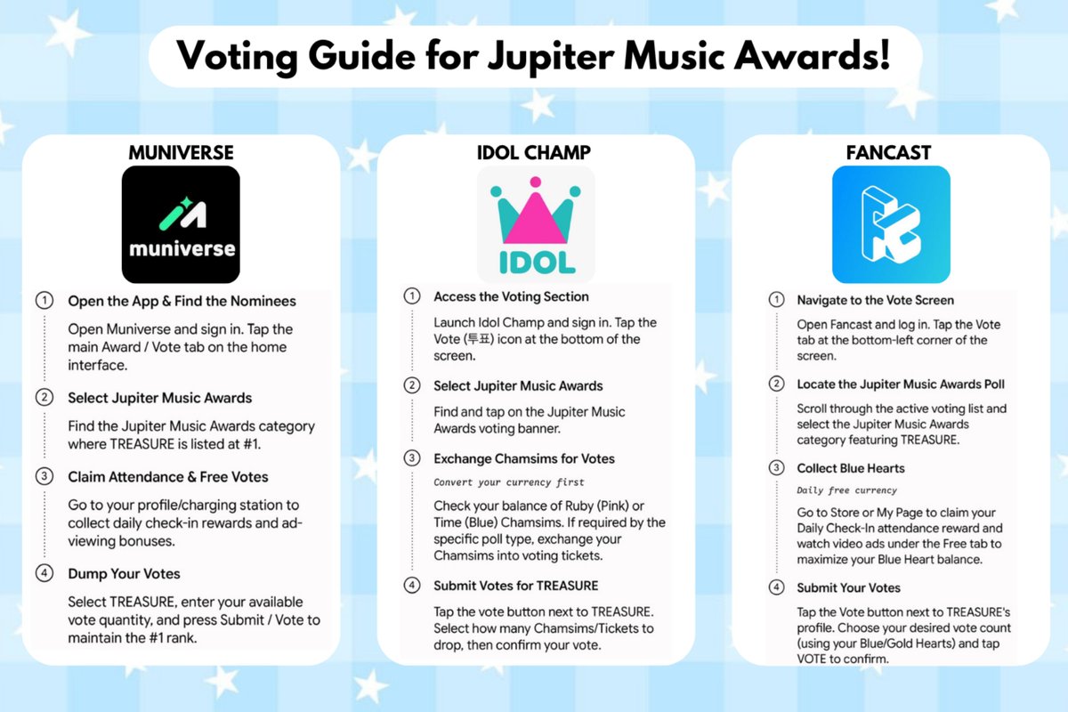 monsterteu's tweet photo. ‼️Detailed step-by-step voting guide for Jupiter Music Awards through different applications‼️

Vote for #TREASURE https://t.co/8sxtYLPmxa
