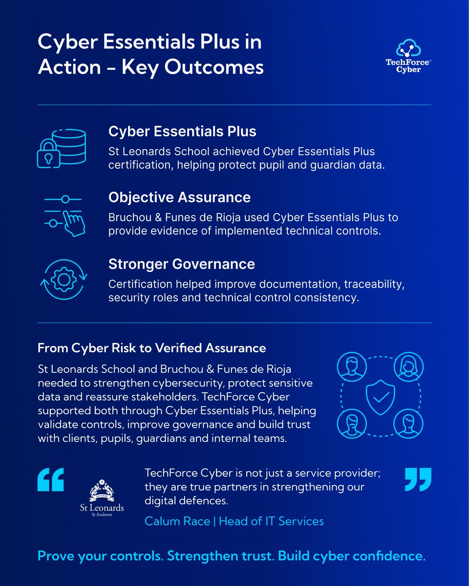 TechForceCyber's tweet photo. Cyber Essentials Plus helps turn security efforts into verified assurance.

See how TechForce Cyber helped St Leonards School and Bruchou &amp; Funes de Rioja validate controls, improve governance and build trust.

Learn more: https://t.co/RdgxMNQu4G

#CyberEssentials #CyberSecurity https://t.co/ZorTPYwska