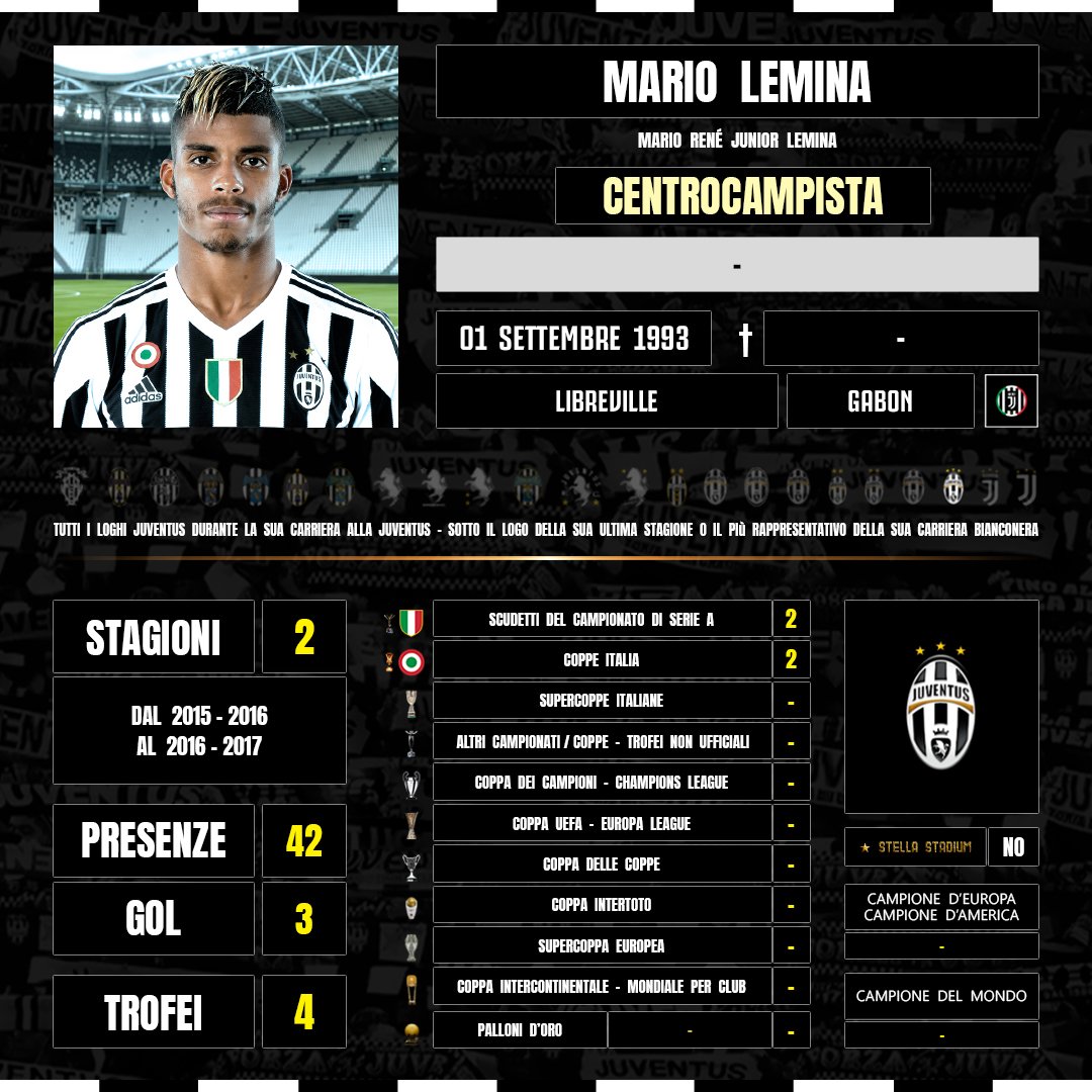 aboutjclub_'s tweet photo. Oggi compie 33 anni #MarioLemina. Con la Maglia della #Juventus ha totalizzato 42 presenze e segnato 3 gol. In Bianconero ha vinto 2 Scudetti di Serie A e 2 Supercoppe Italiane. #FinoAllaFine #ForzaJuve https://t.co/rzlqe348ex