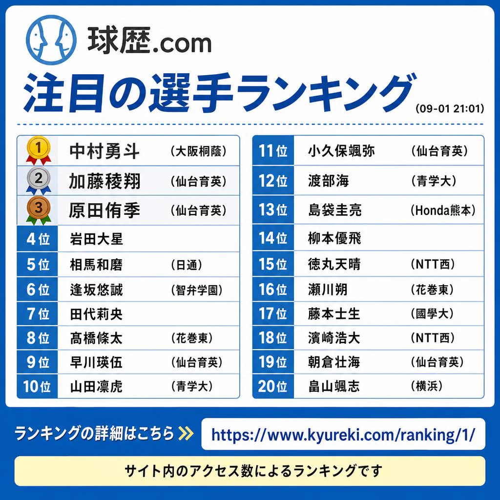 球 歴 ドット コム
